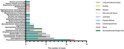 Metagenomic next-generation sequencing shotgun for the diagnosis of infection in connective tissue diseases: A retrospective study